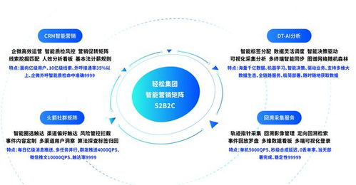 科技創(chuàng)新讓發(fā)展更具韌性,輕松集團(tuán)榮獲2022 靈犀獎(jiǎng) 優(yōu)秀企業(yè)獎(jiǎng)