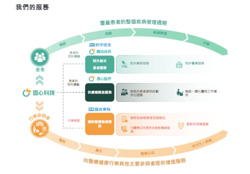 圓心科技再次遞交赴港上市申請(qǐng),近3年毛利率逐年下降,虧損擴(kuò)大
