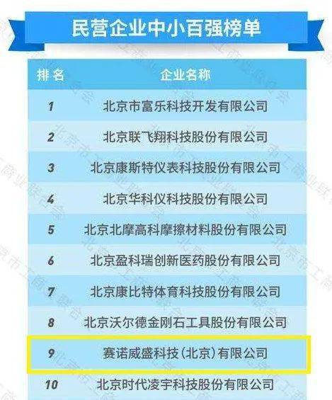 再獲殊榮 賽諾威盛入選北京市新技術(shù)新產(chǎn)品服務(wù)名單