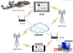 工業(yè)智能物聯(lián)網(wǎng) 驅(qū)動(dòng)第四次工業(yè)革命的技術(shù)服務(wù)新引擎