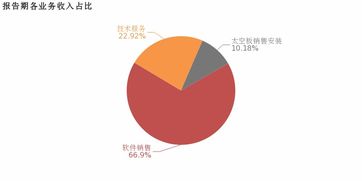 太空智造2018年扭虧為盈 軟件銷售與技術(shù)服務(wù)業(yè)務(wù)成利潤(rùn)增長(zhǎng)新引擎