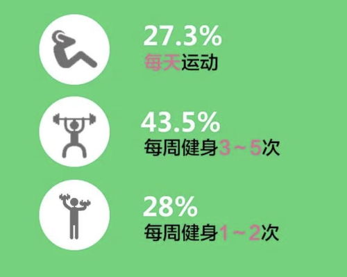 上海市民健身熱情高漲 青年群體最積極，跑步、瑜伽、游泳成三大熱門項目